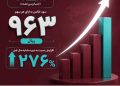 رشد ۲۷۶ درصدی سود هر سهم بانک گردشگری(وگردش) در سال مالی ۱۴۰۴